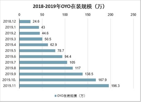 酒店直銷管理平臺市場分析報告 2021 2027年中國酒店直銷管理平臺市場前景研究與未來發展趨勢報告 